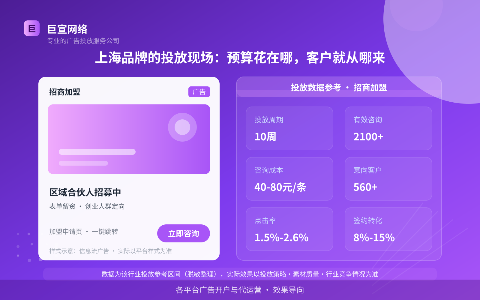 上海品牌的投放现场:预算花在哪,客户就从哪来(投放总览) 上海品牌的投放现场:预算花在哪,客户就从哪来(投放总览)