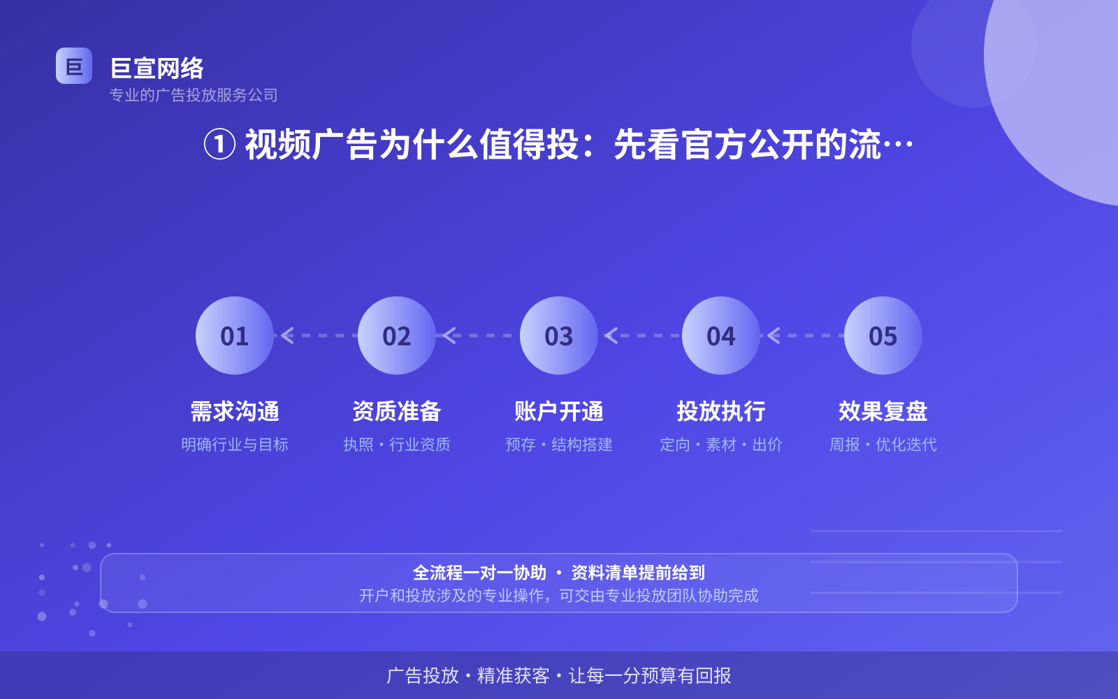 ① 视频广告为什么值得投:先看官方公开的流量数据(费用与预算参考) ① 视频广告为什么值得投:先看官方公开的流量数据(费用与预算参考)