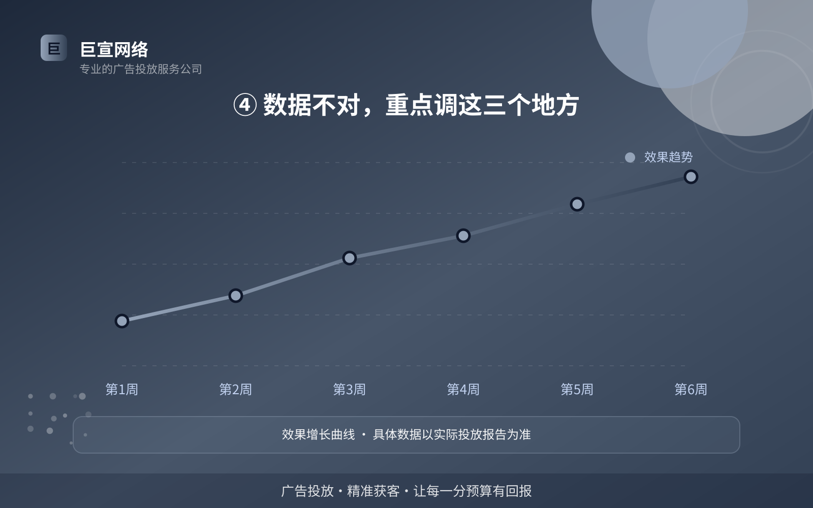 ④ 数据不对,重点调这三个地方(效果数据维度) ④ 数据不对,重点调这三个地方(效果数据维度)