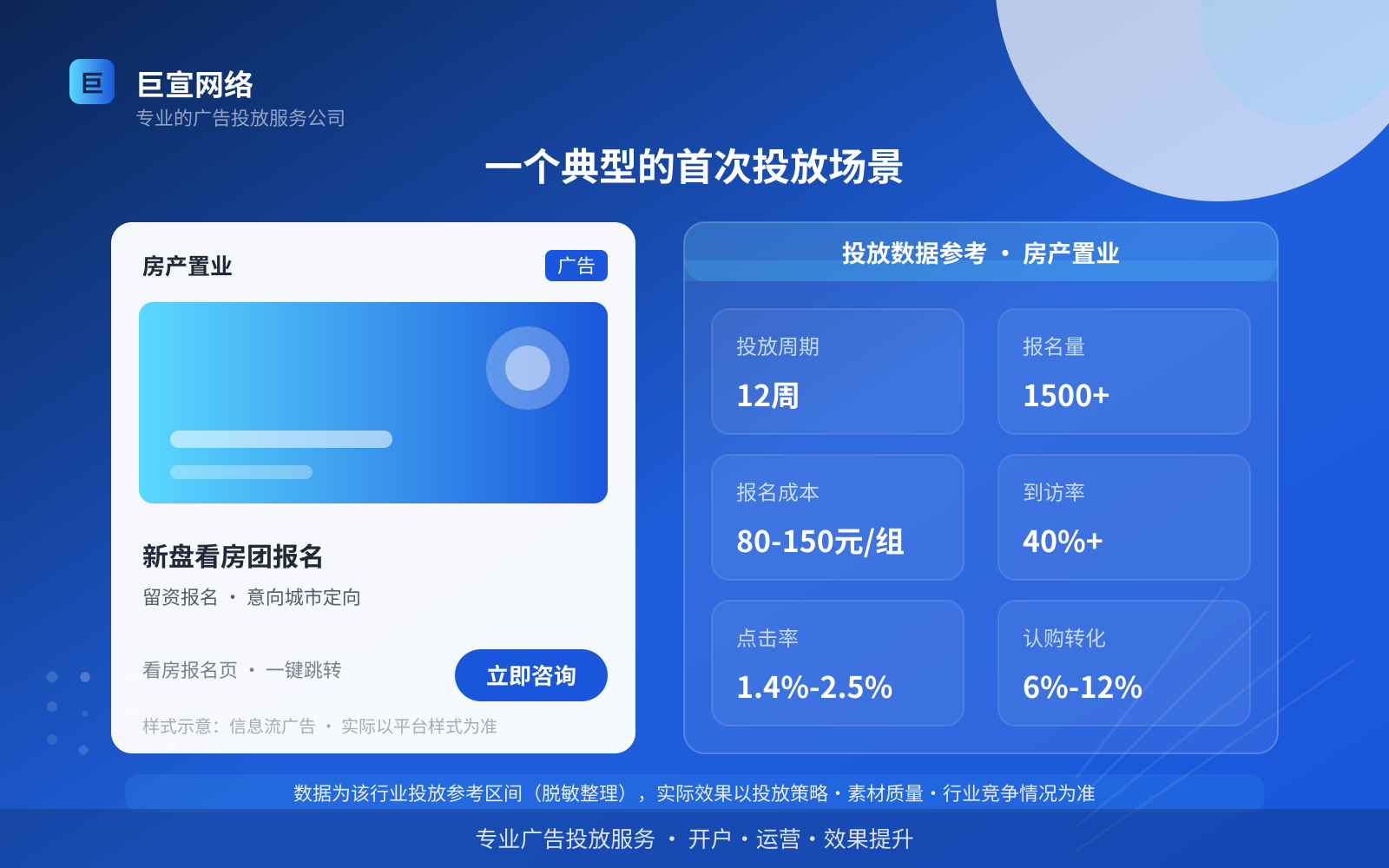 一个典型的首次投放场景(投放总览) 一个典型的首次投放场景(投放总览)