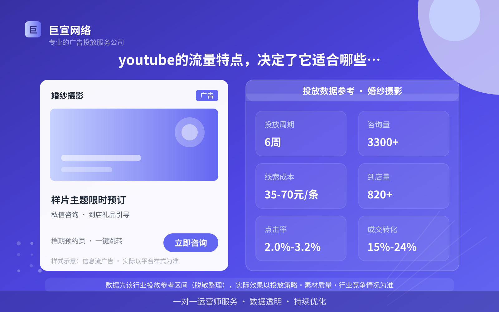 youtube的流量特点,决定了它适合哪些上海广告主(费用与预算参考) youtube的流量特点,决定了它适合哪些上海广告主(费用与预算参考)