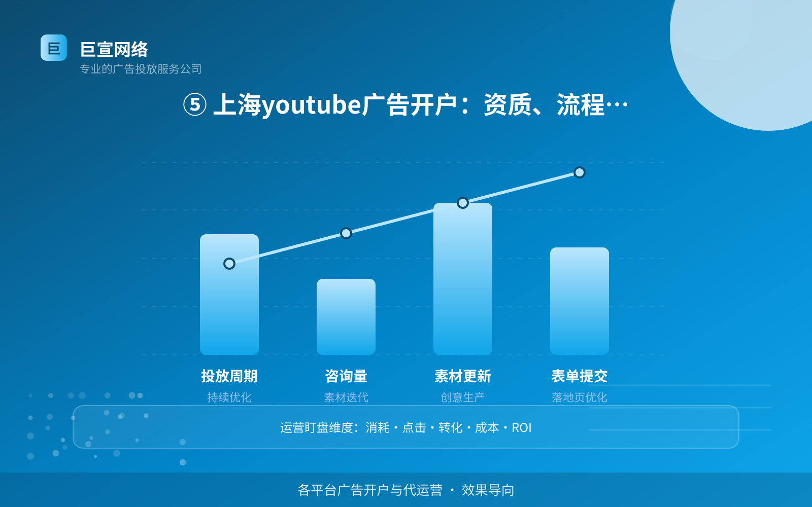 ⑤ 上海youtube广告开户:资质、流程与首充费用(开户流程图解) ⑤ 上海youtube广告开户:资质、流程与首充费用(开户流程图解)