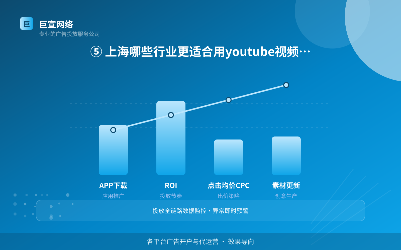 ⑤ 上海哪些行业更适合用youtube视频广告获客(开户流程图解) ⑤ 上海哪些行业更适合用youtube视频广告获客(开户流程图解)