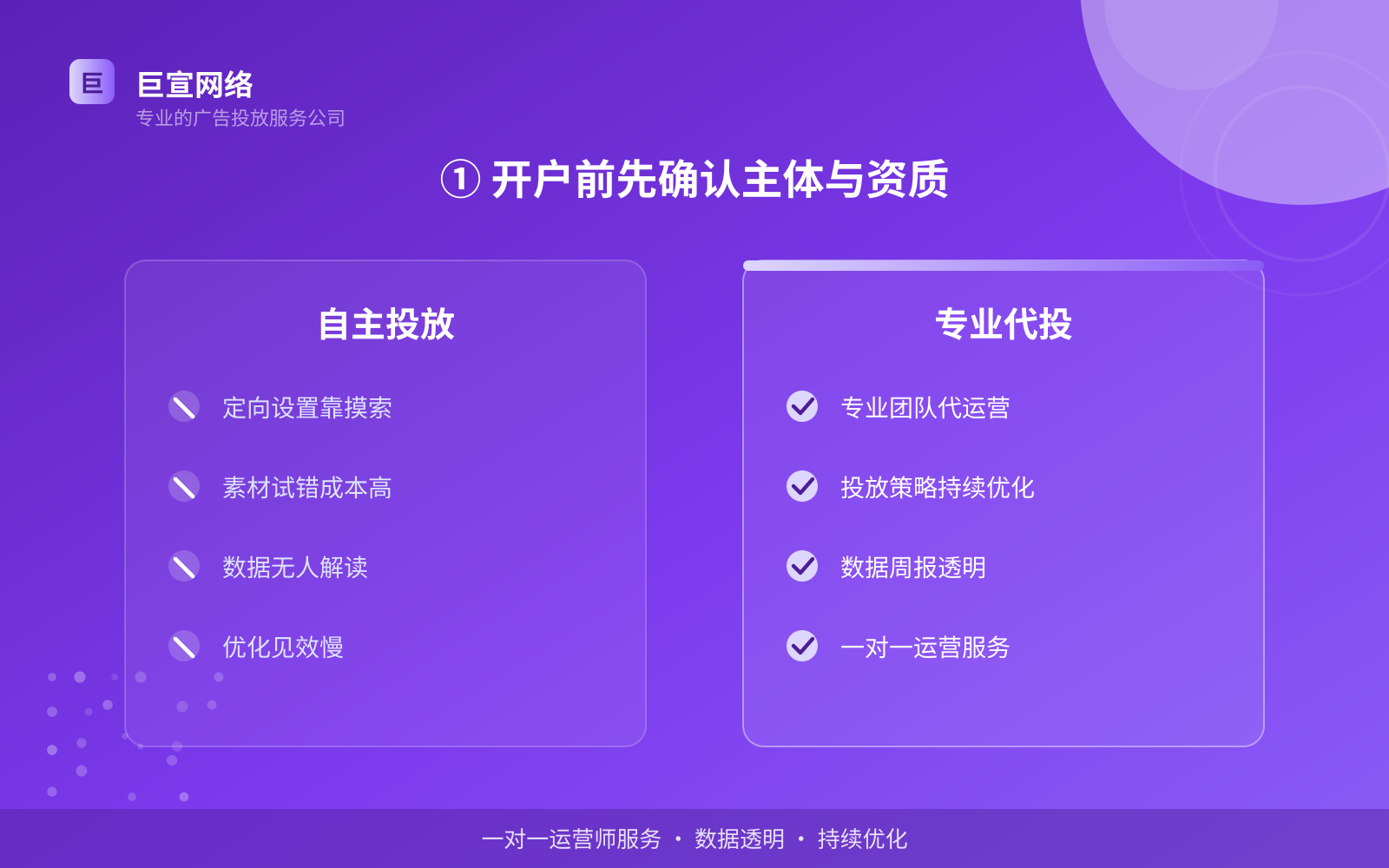 ① 开户前先确认主体与资质(投放方式对比) ① 开户前先确认主体与资质(投放方式对比)