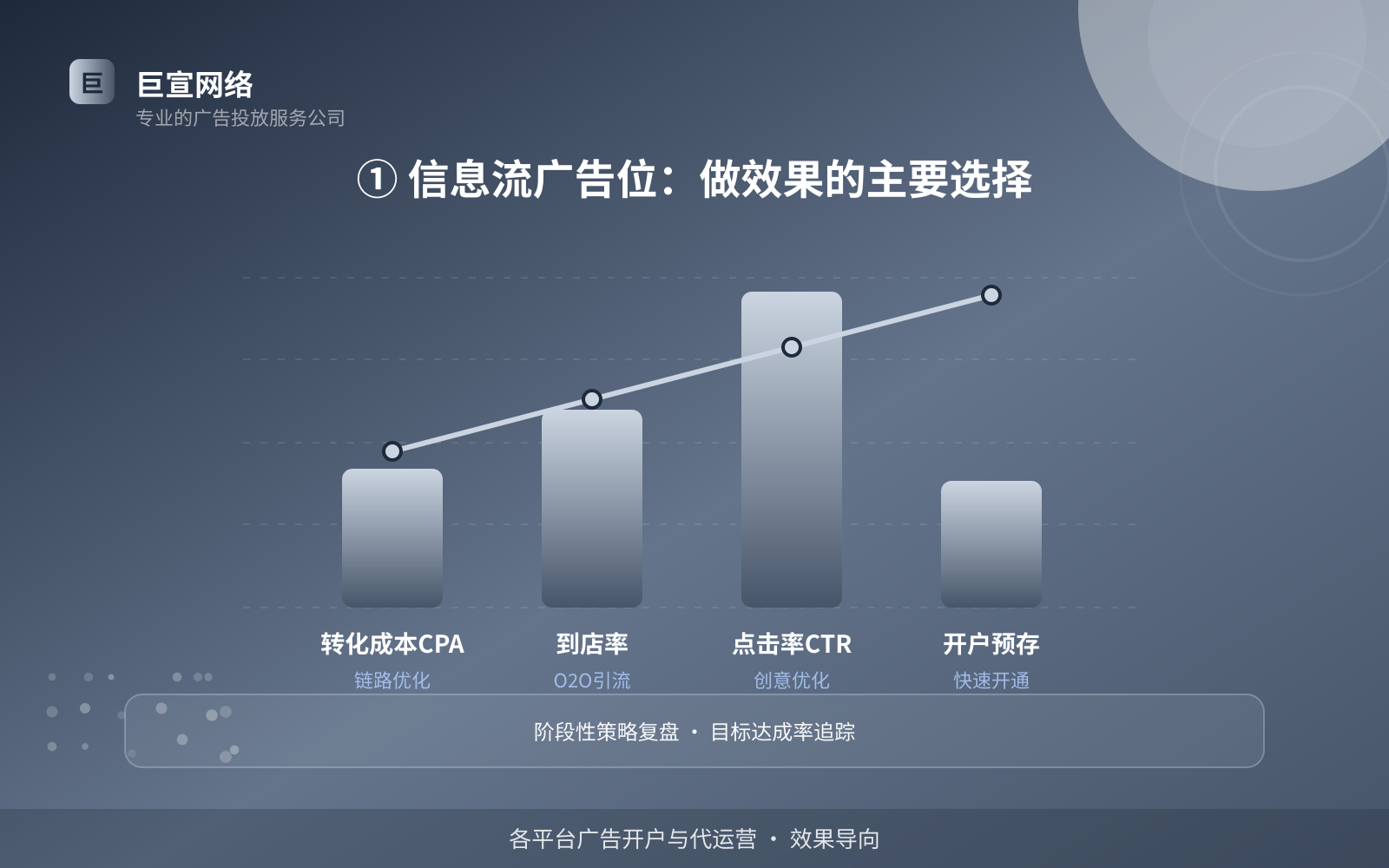 ① 信息流广告位:做效果的主要选择(开户流程图解) ① 信息流广告位:做效果的主要选择(开户流程图解)