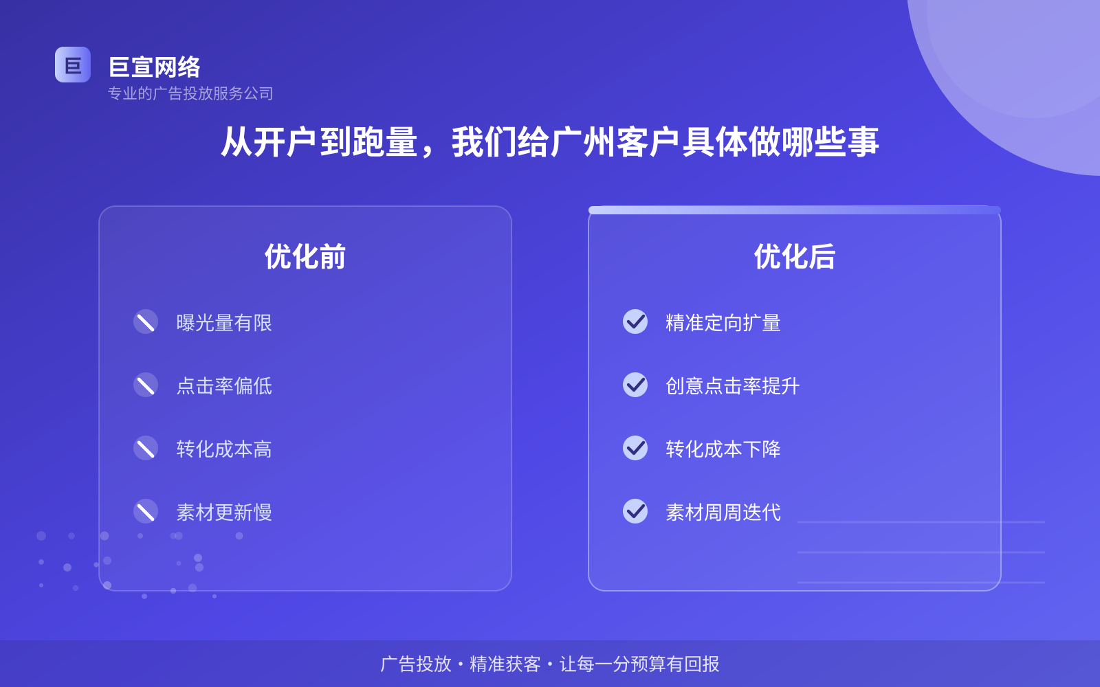 从开户到跑量,我们给广州客户具体做哪些事(开户流程图解) 从开户到跑量,我们给广州客户具体做哪些事(开户流程图解)