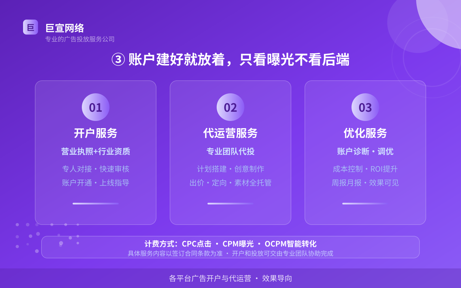 ③ 账户建好就放着,只看曝光不看后端(投放方式对比) ③ 账户建好就放着,只看曝光不看后端(投放方式对比)