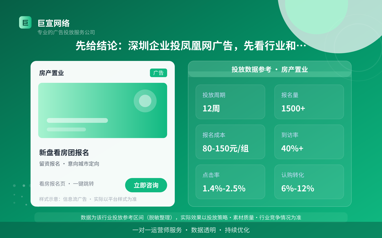 先给结论：深圳企业投凤凰网广告，先看行业和目标（投放总览）