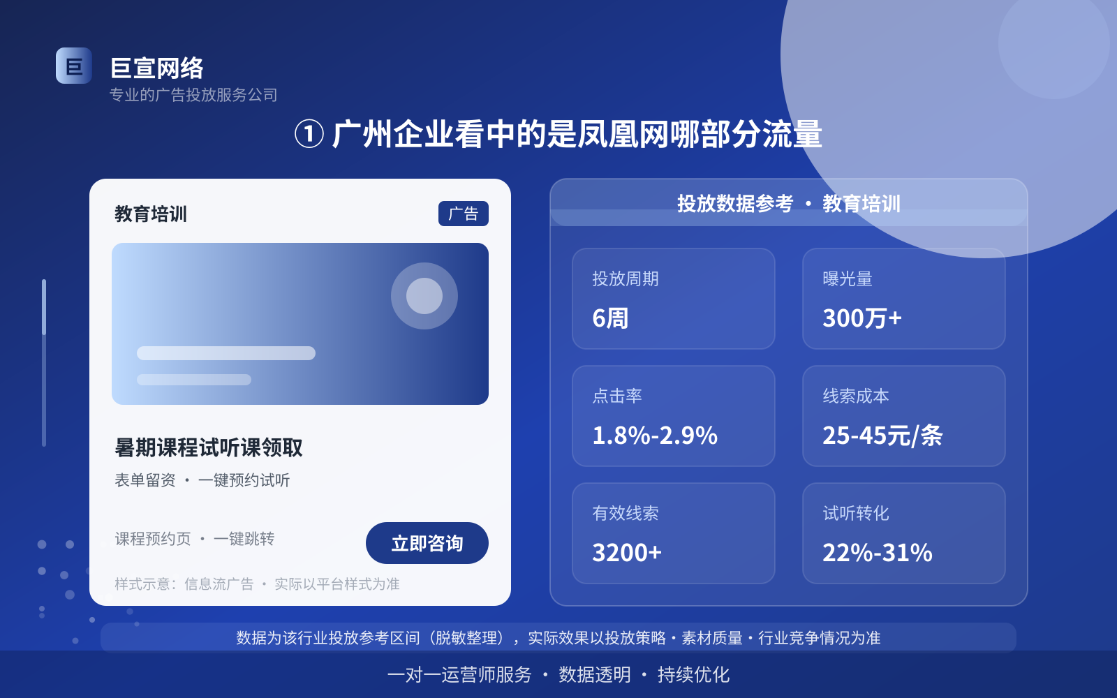 ① 广州企业看中的是凤凰网哪部分流量(投放总览) ① 广州企业看中的是凤凰网哪部分流量(投放总览)