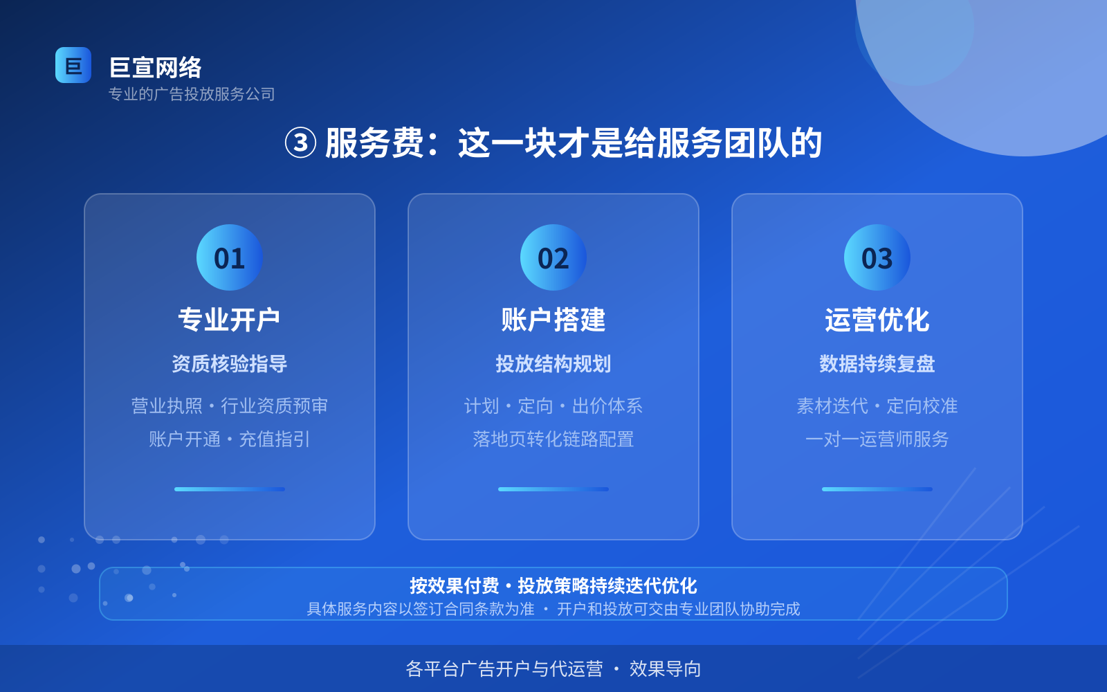 ③ 服务费:这一块才是给服务团队的(投放方式对比) ③ 服务费:这一块才是给服务团队的(投放方式对比)