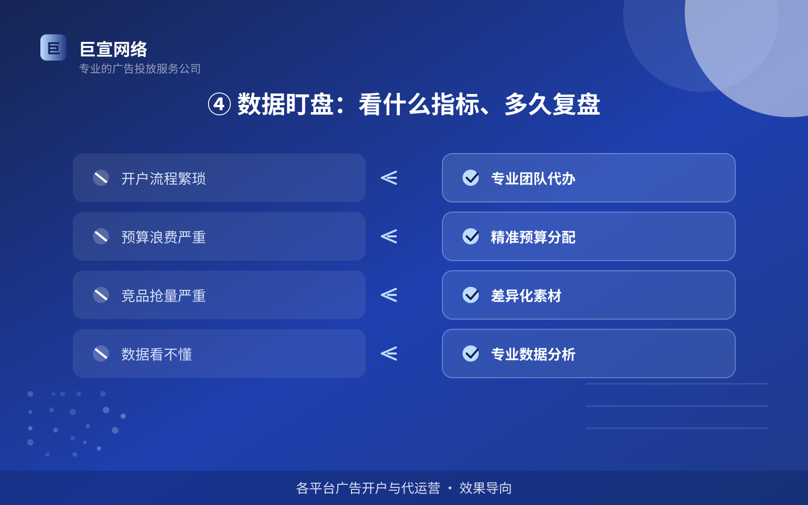 ④ 数据盯盘:看什么指标、多久复盘(开户流程图解) ④ 数据盯盘:看什么指标、多久复盘(开户流程图解)