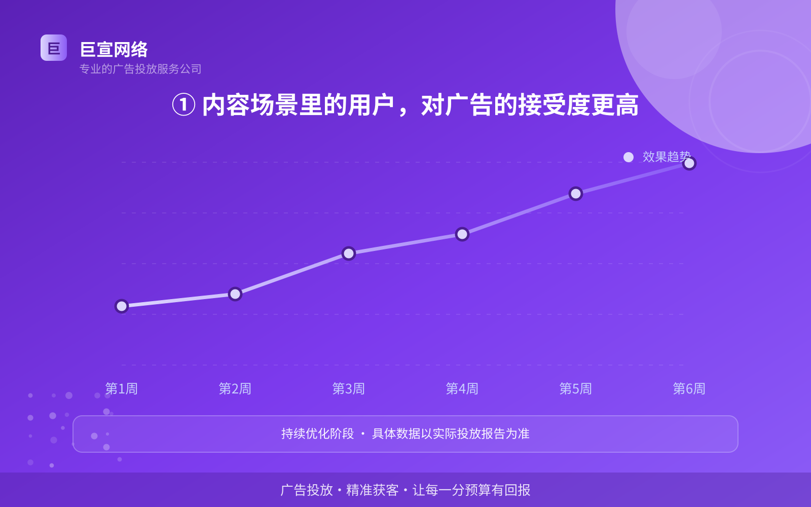 ① 内容场景里的用户,对广告的接受度更高(服务内容介绍) ① 内容场景里的用户,对广告的接受度更高(服务内容介绍)