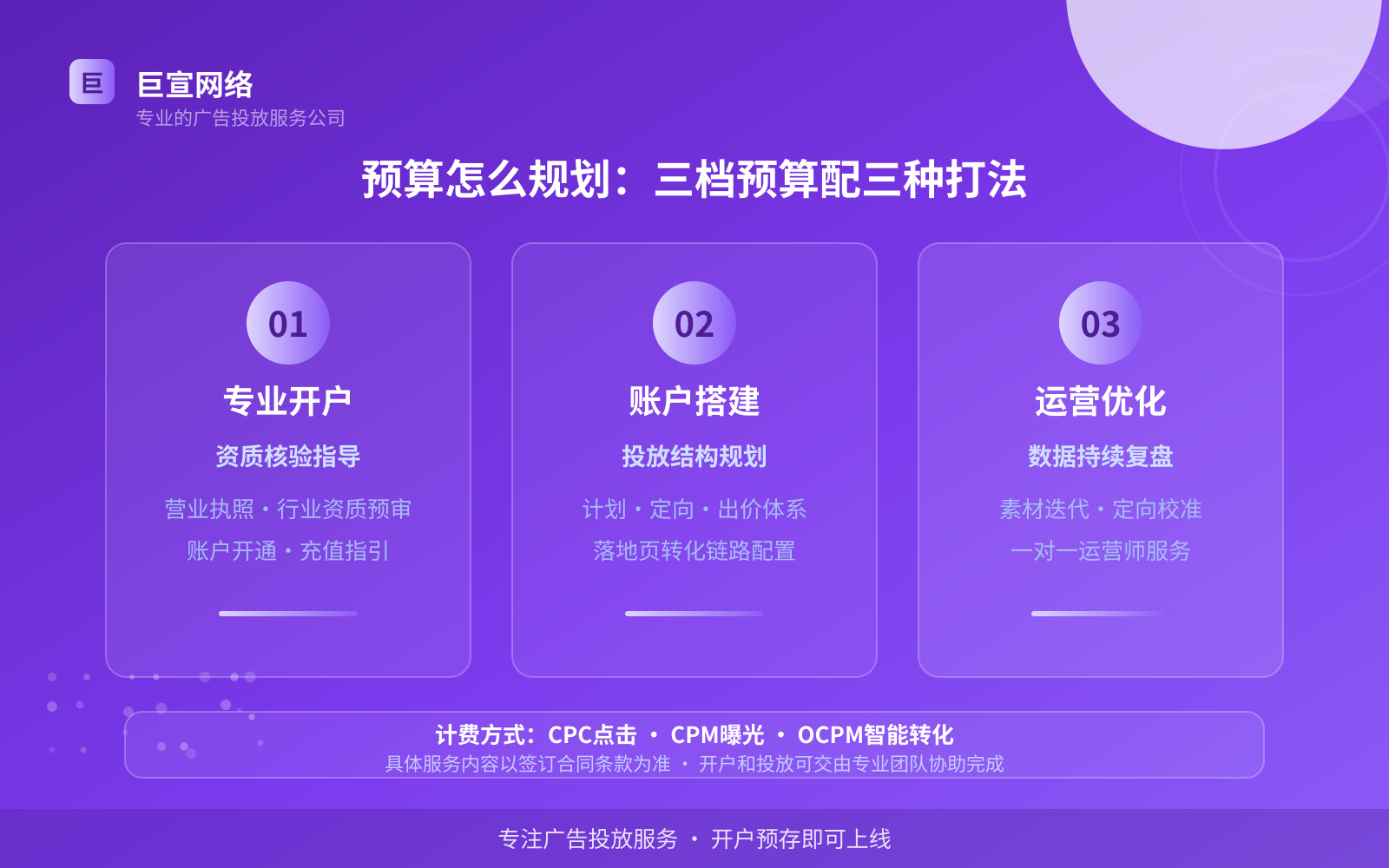 预算怎么规划：三档预算配三种打法（开户流程图解）