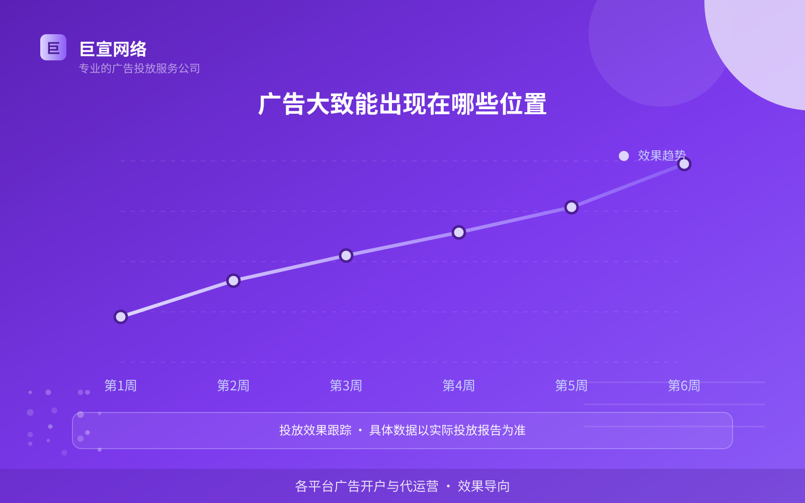 广告大致能出现在哪些位置(开户流程图解) 广告大致能出现在哪些位置(开户流程图解)