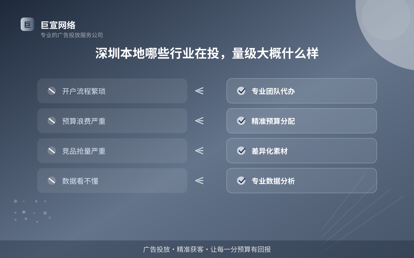 深圳本地哪些行业在投，量级大概什么样（开户流程图解）