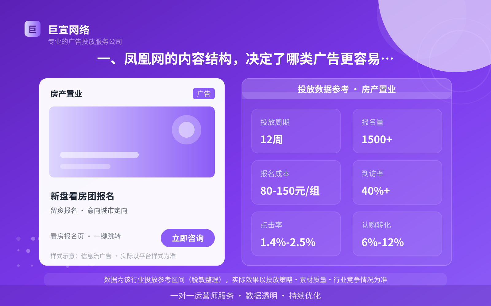 一、凤凰网的内容结构,决定了哪类广告更容易跑起来(投放总览) 一、凤凰网的内容结构,决定了哪类广告更容易跑起来(投放总览)