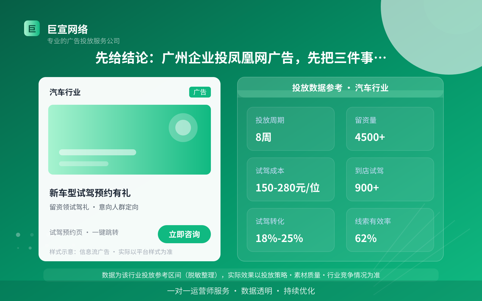 先给结论:广州企业投凤凰网广告,先把三件事定下来(投放总览) 先给结论:广州企业投凤凰网广告,先把三件事定下来(投放总览)