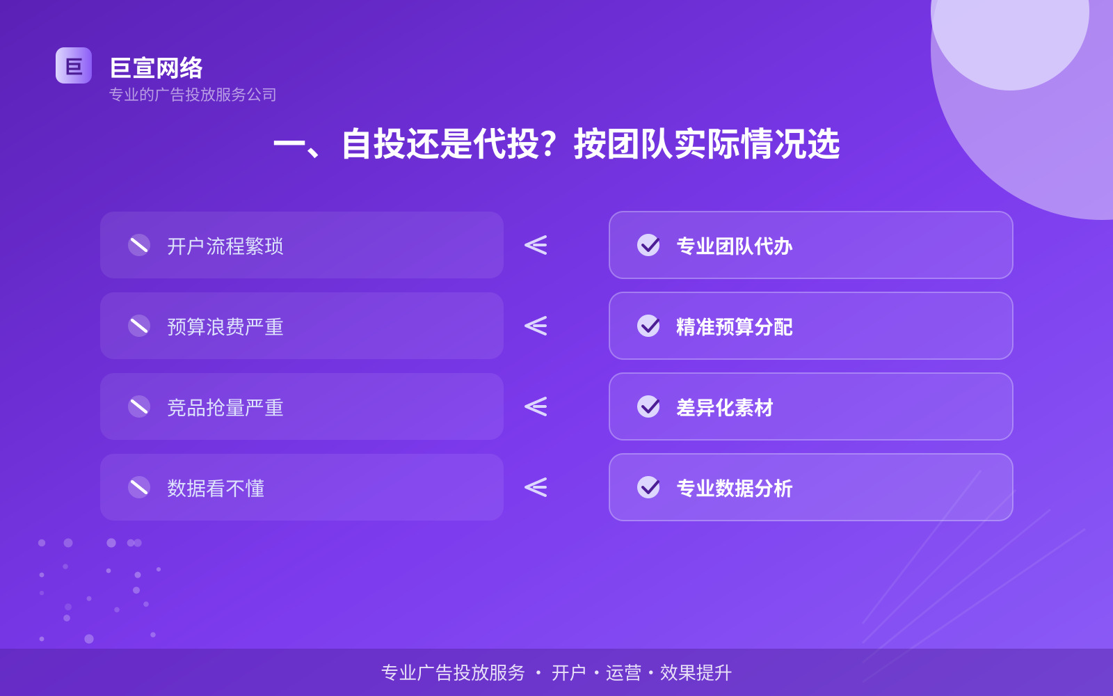 一、自投还是代投?按团队实际情况选(费用与预算参考) 一、自投还是代投?按团队实际情况选(费用与预算参考)