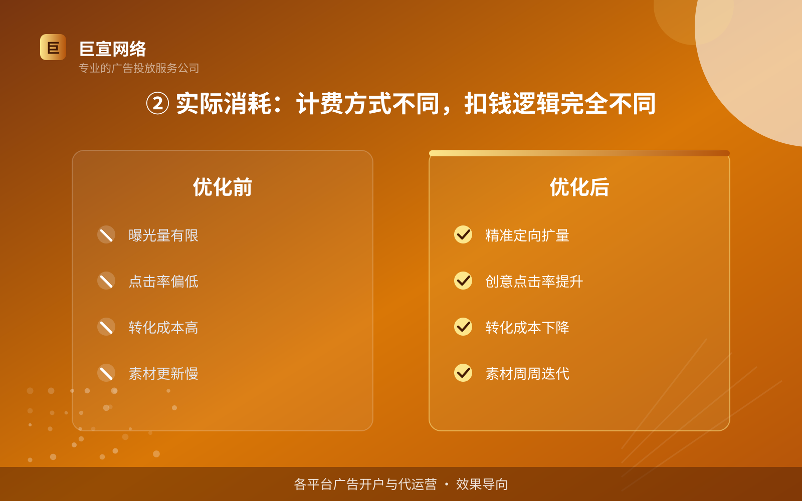 ② 实际消耗:计费方式不同,扣钱逻辑完全不同(服务内容介绍) ② 实际消耗:计费方式不同,扣钱逻辑完全不同(服务内容介绍)