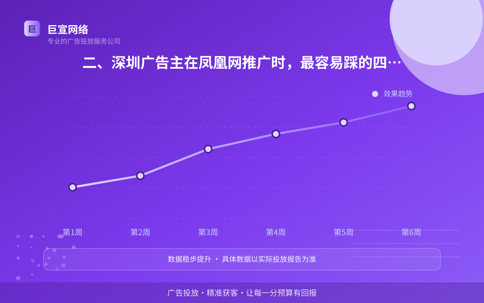 二、深圳广告主在凤凰网推广时,最容易踩的四个误区(费用与预算参考) 二、深圳广告主在凤凰网推广时,最容易踩的四个误区(费用与预算参考)