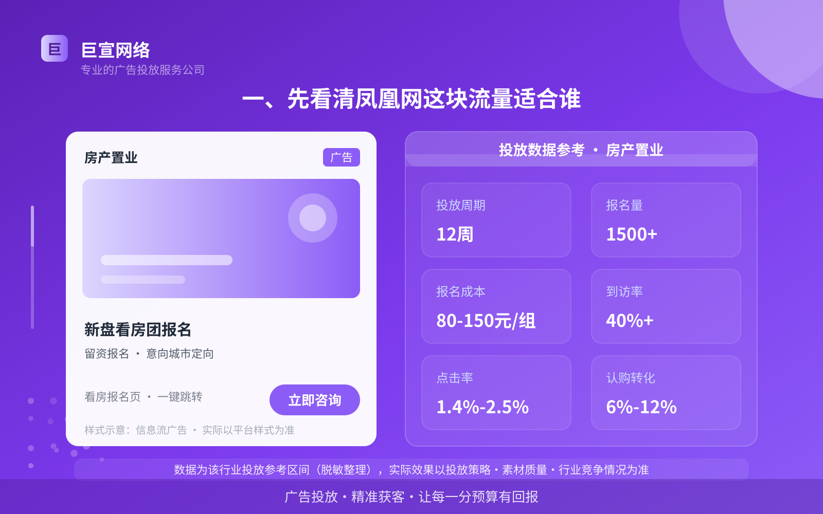 一、先看清凤凰网这块流量适合谁(投放总览) 一、先看清凤凰网这块流量适合谁(投放总览)