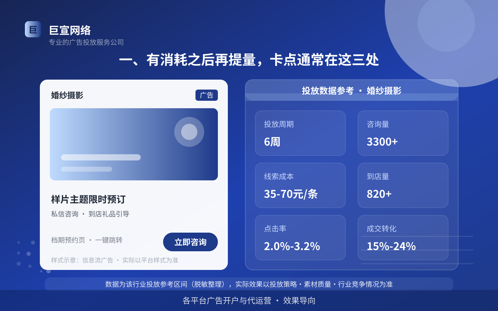 一、有消耗之后再提量,卡点通常在这三处(投放总览) 一、有消耗之后再提量,卡点通常在这三处(投放总览)
