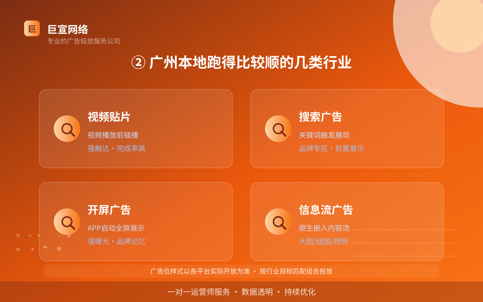 ② 广州本地跑得比较顺的几类行业(投放方式对比) ② 广州本地跑得比较顺的几类行业(投放方式对比)