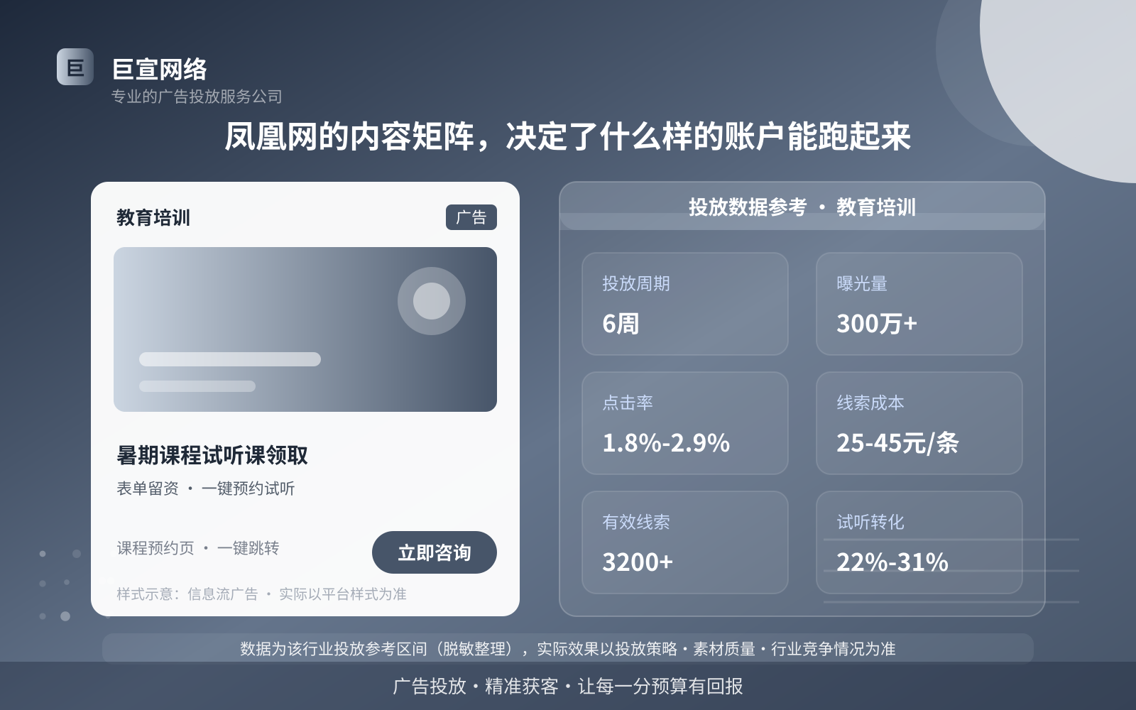 凤凰网的内容矩阵,决定了什么样的账户能跑起来(投放总览) 凤凰网的内容矩阵,决定了什么样的账户能跑起来(投放总览)