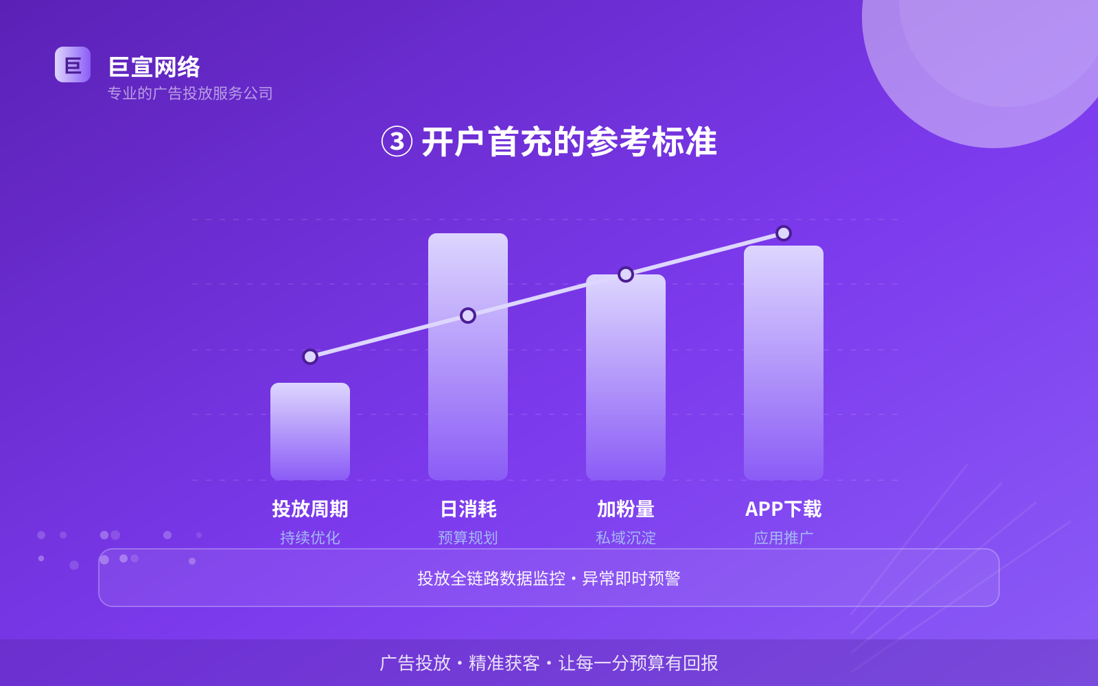 ③ 开户首充的参考标准(服务内容介绍) ③ 开户首充的参考标准(服务内容介绍)
