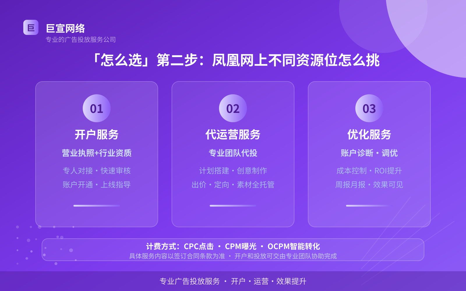 「怎么选」第二步：凤凰网上不同资源位怎么挑（服务内容介绍）