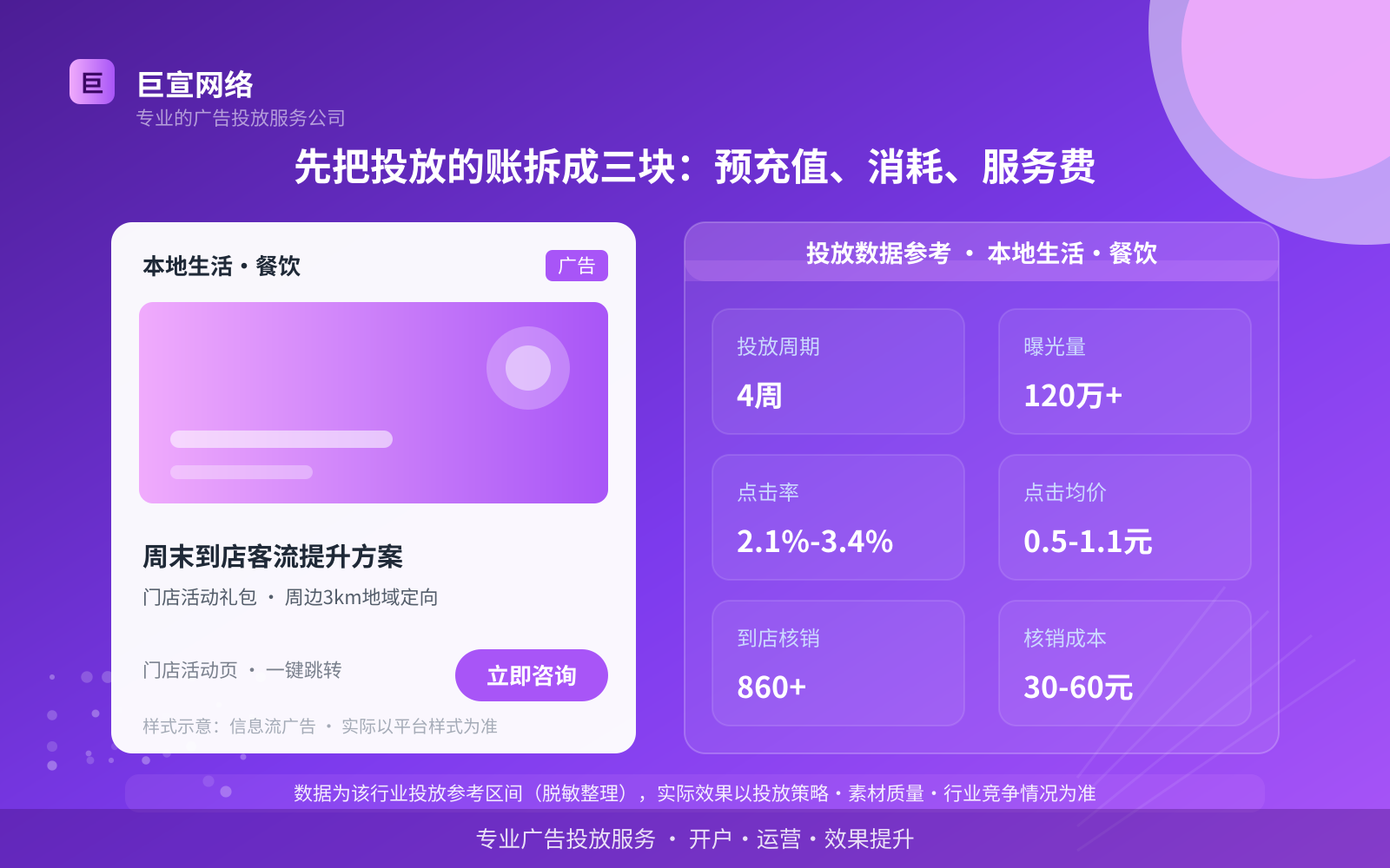 先把投放的账拆成三块:预充值、消耗、服务费(投放总览) 先把投放的账拆成三块:预充值、消耗、服务费(投放总览)