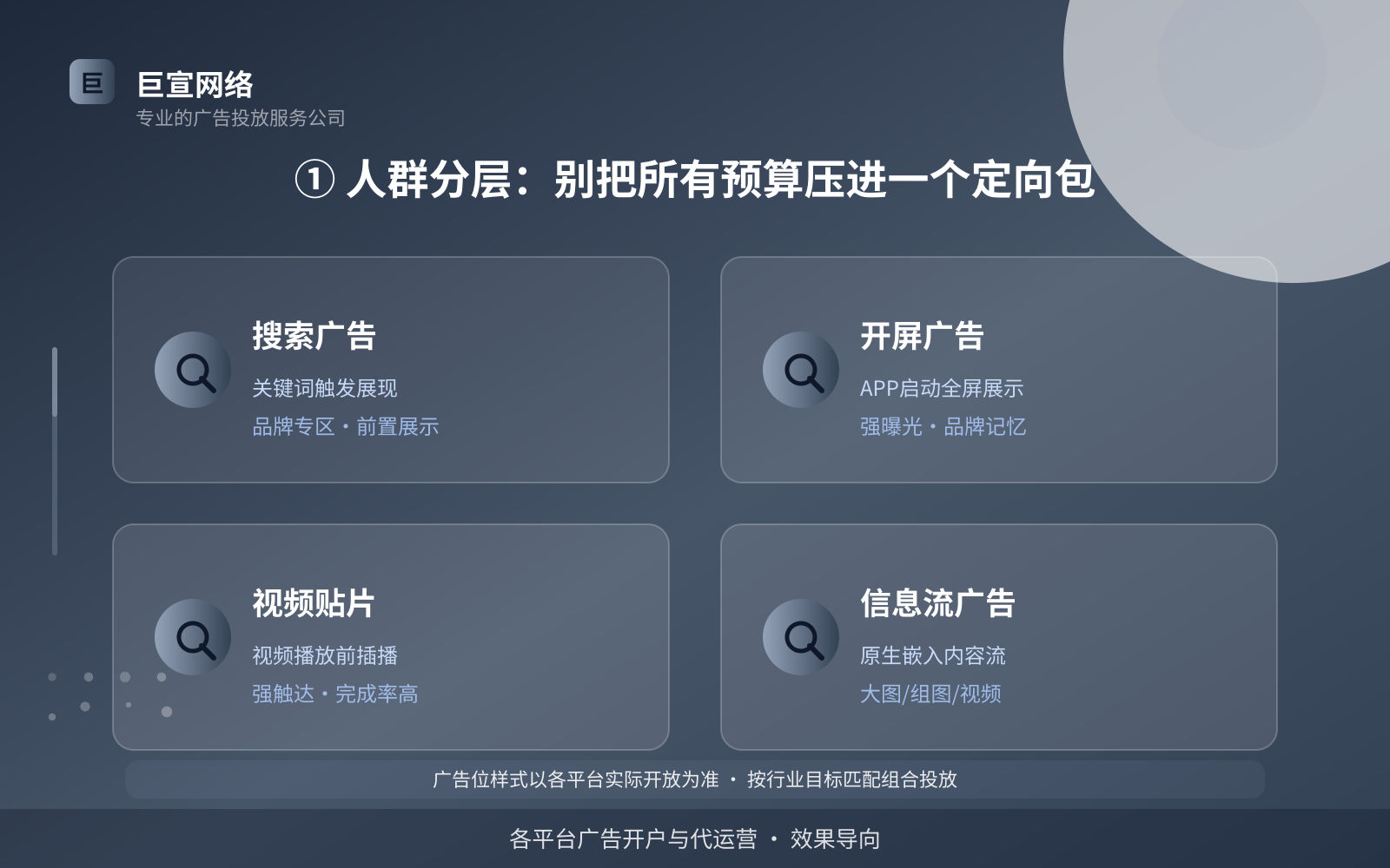 ① 人群分层：别把所有预算压进一个定向包（服务内容介绍）