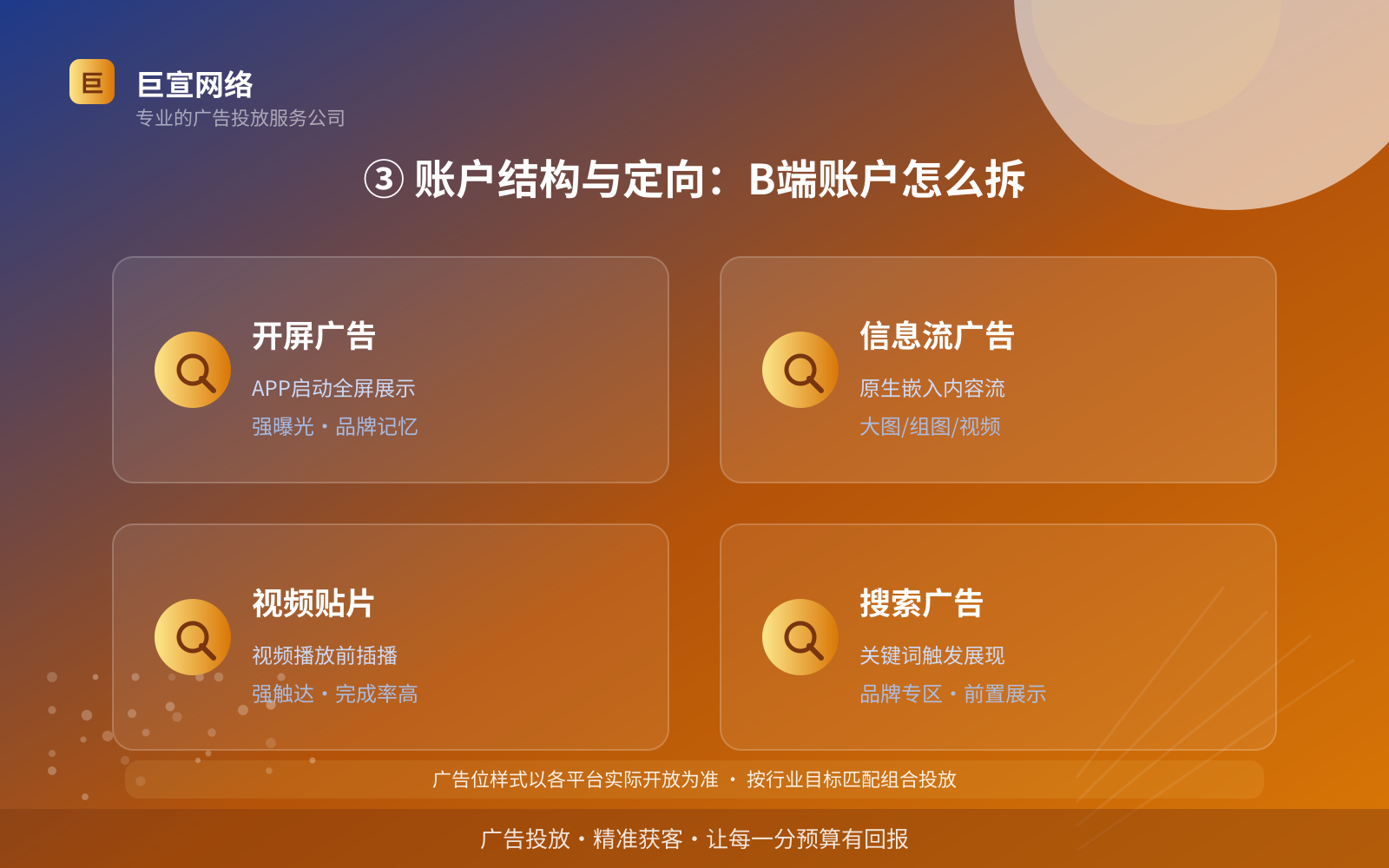 ③ 账户结构与定向:B端账户怎么拆(投放方式对比) ③ 账户结构与定向:B端账户怎么拆(投放方式对比)