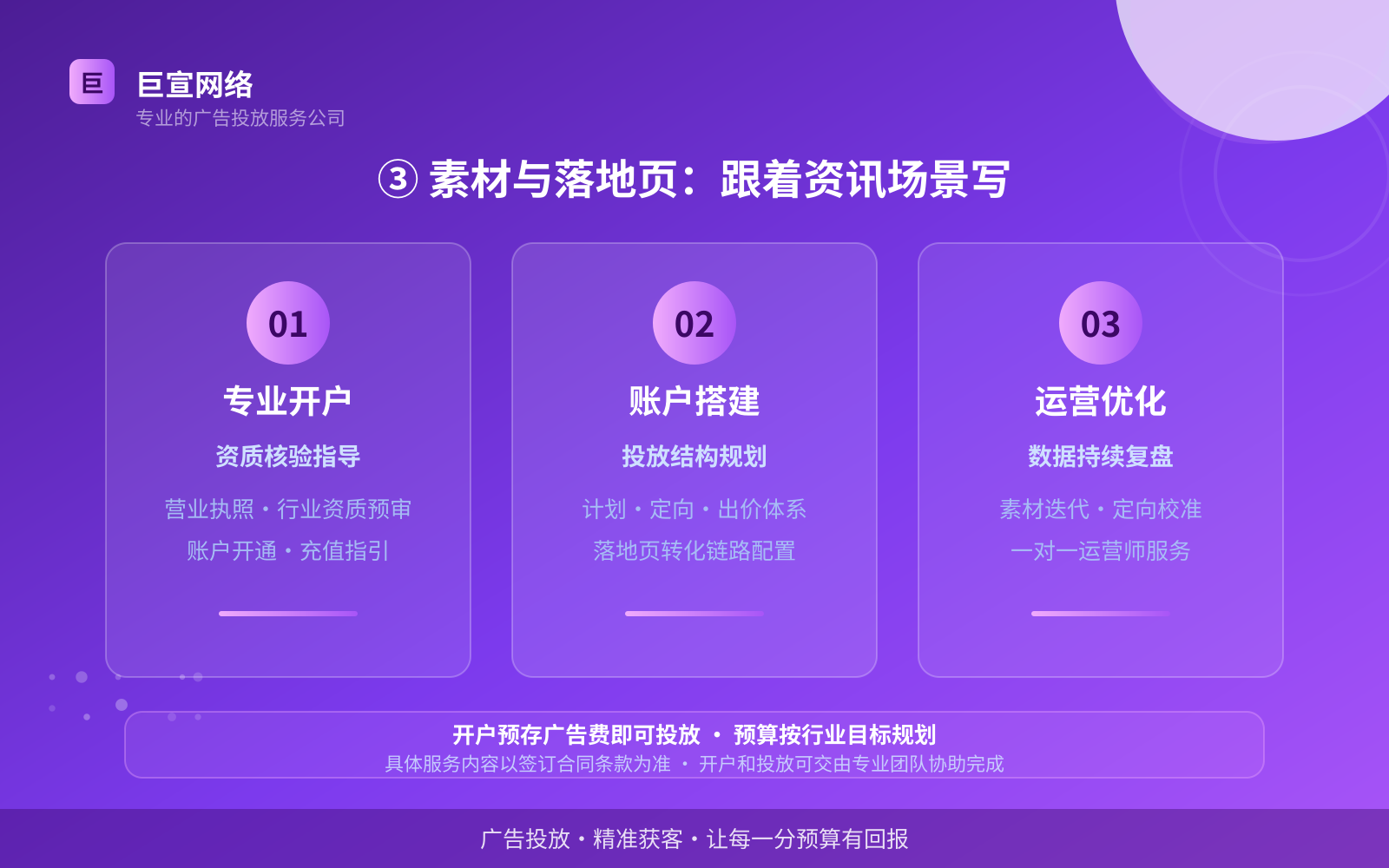 ③ 素材与落地页:跟着资讯场景写(效果数据维度) ③ 素材与落地页:跟着资讯场景写(效果数据维度)