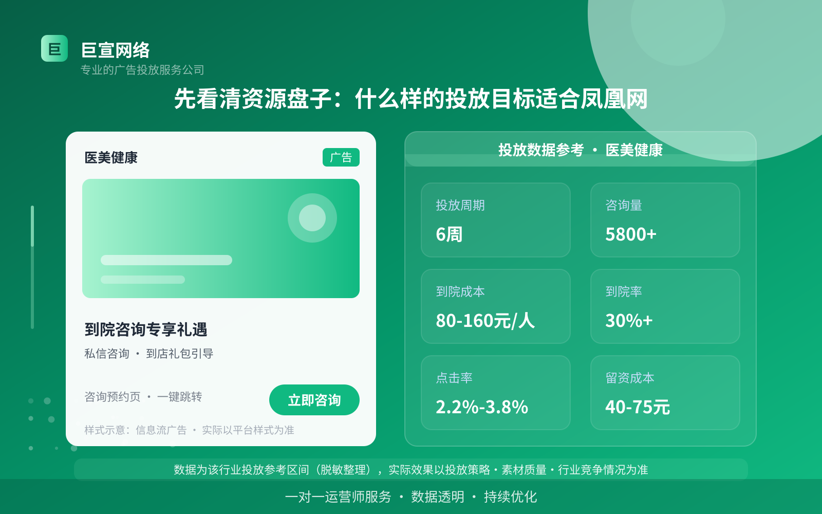先看清资源盘子：什么样的投放目标适合凤凰网（投放总览）