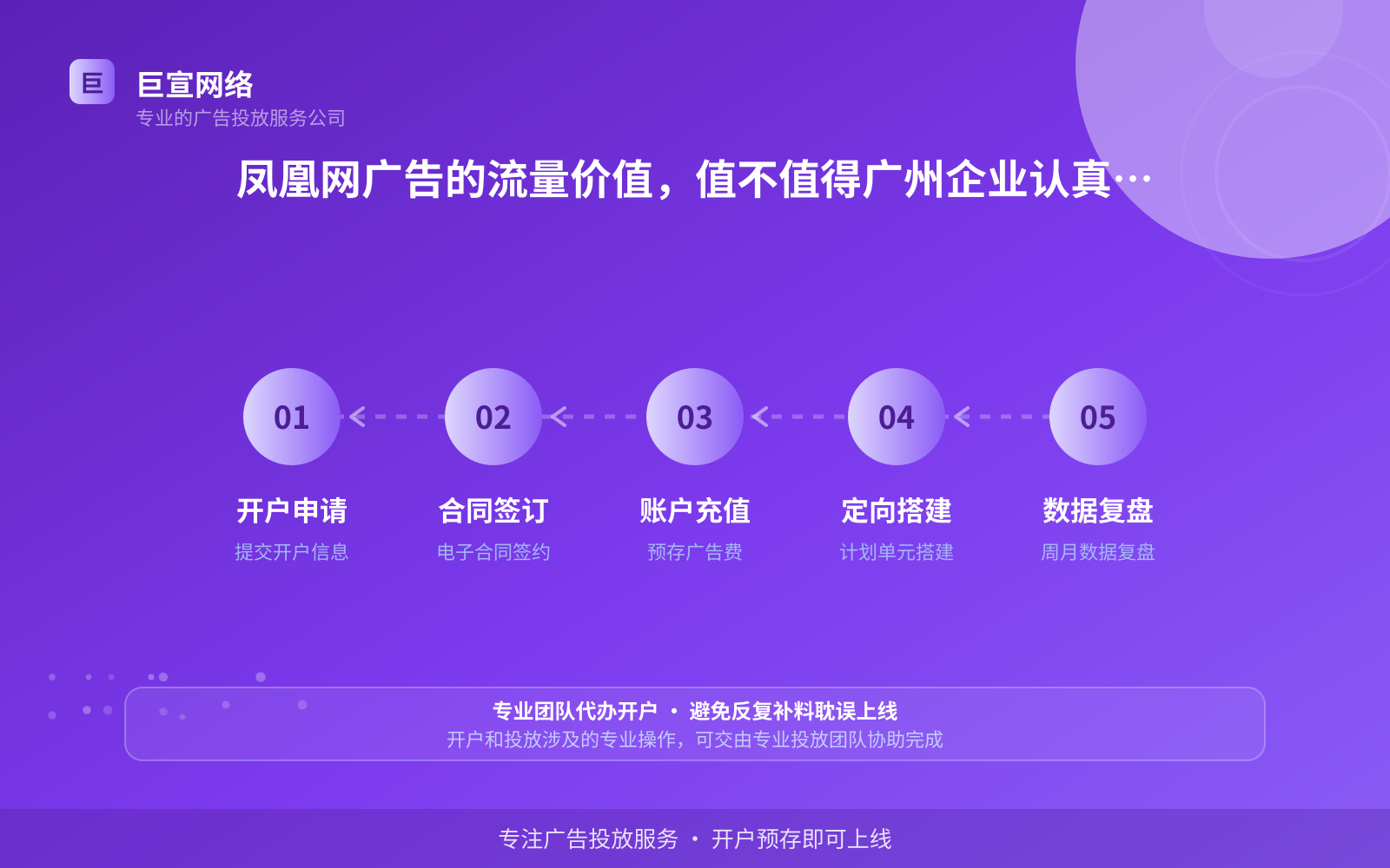 凤凰网广告的流量价值,值不值得广州企业认真做一次(效果数据维度) 凤凰网广告的流量价值,值不值得广州企业认真做一次(效果数据维度)