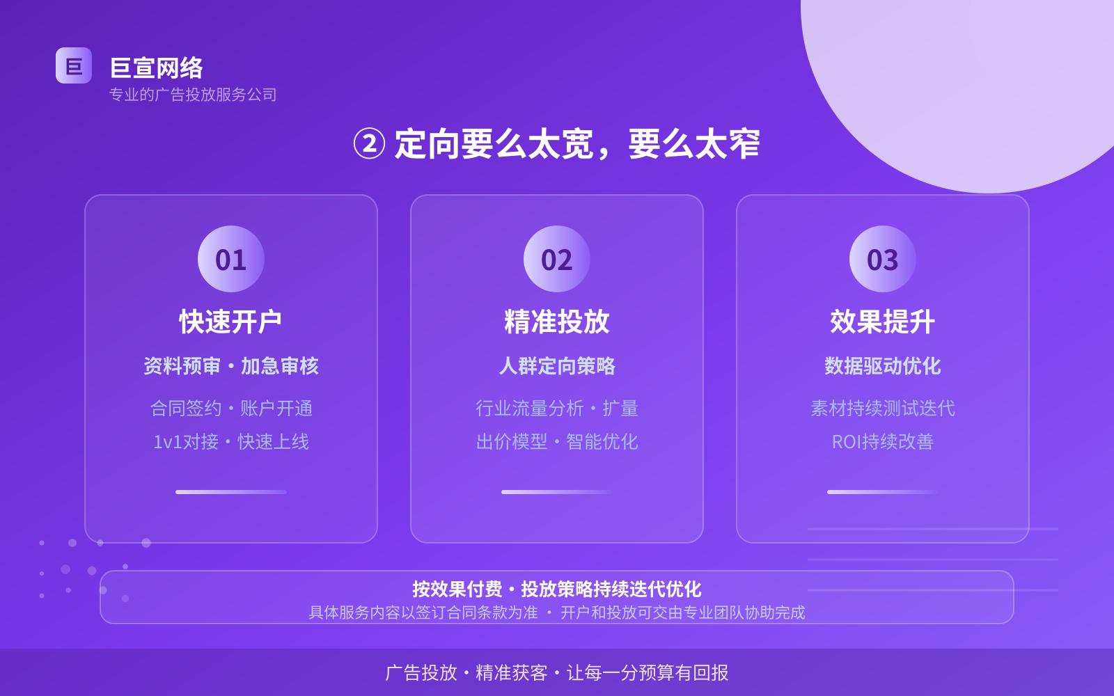 ② 定向要么太宽,要么太窄(投放方式对比) ② 定向要么太宽,要么太窄(投放方式对比)