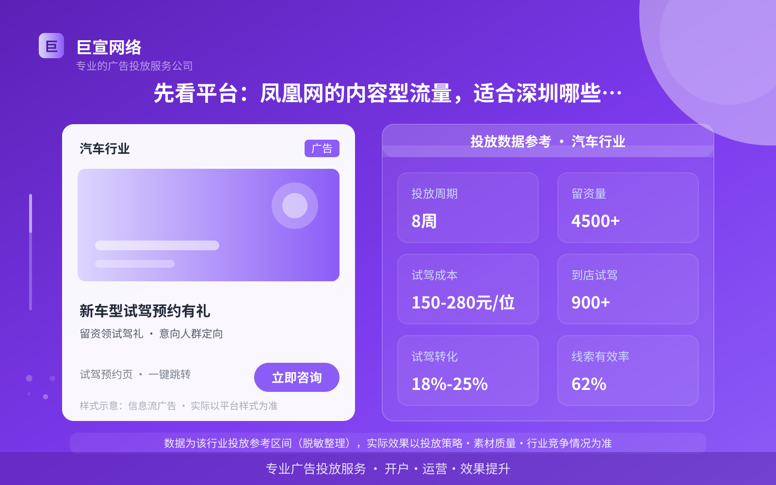 先看平台：凤凰网的内容型流量，适合深圳哪些行业做推广（投放总览）