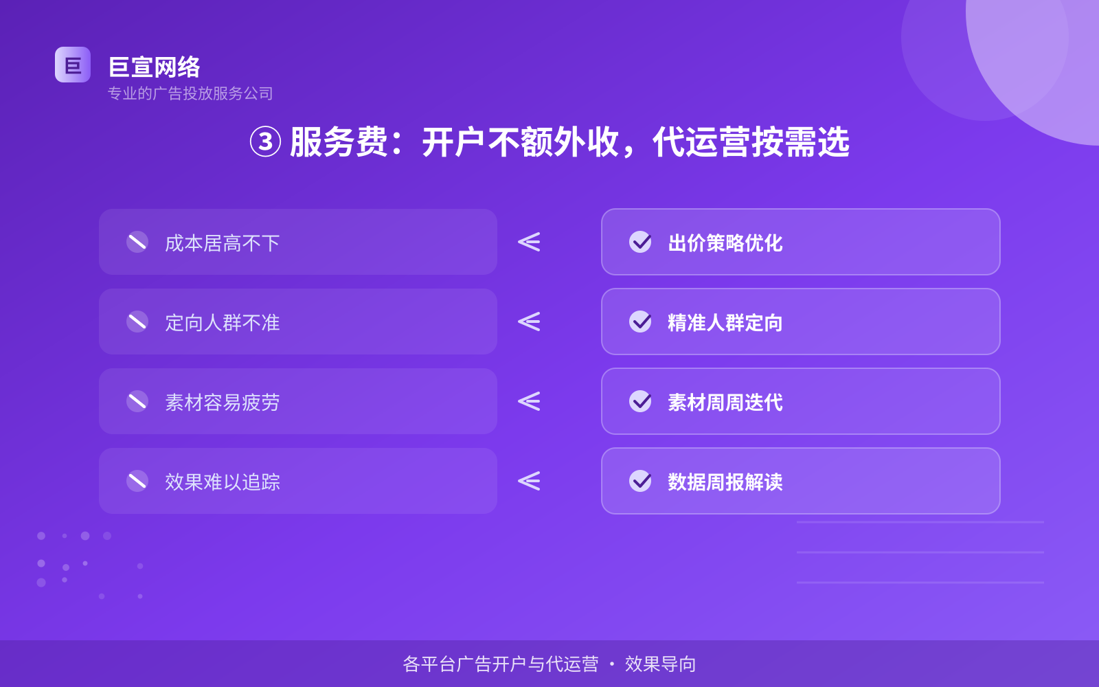 ③ 服务费：开户不额外收，代运营按需选（效果数据维度）