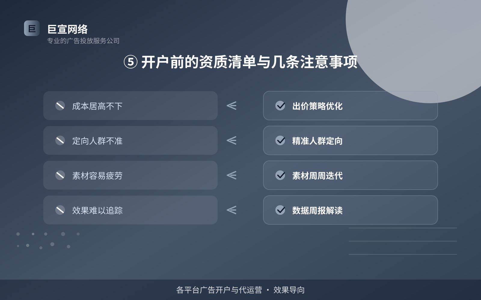 ⑤ 开户前的资质清单与几条注意事项(效果数据维度) ⑤ 开户前的资质清单与几条注意事项(效果数据维度)