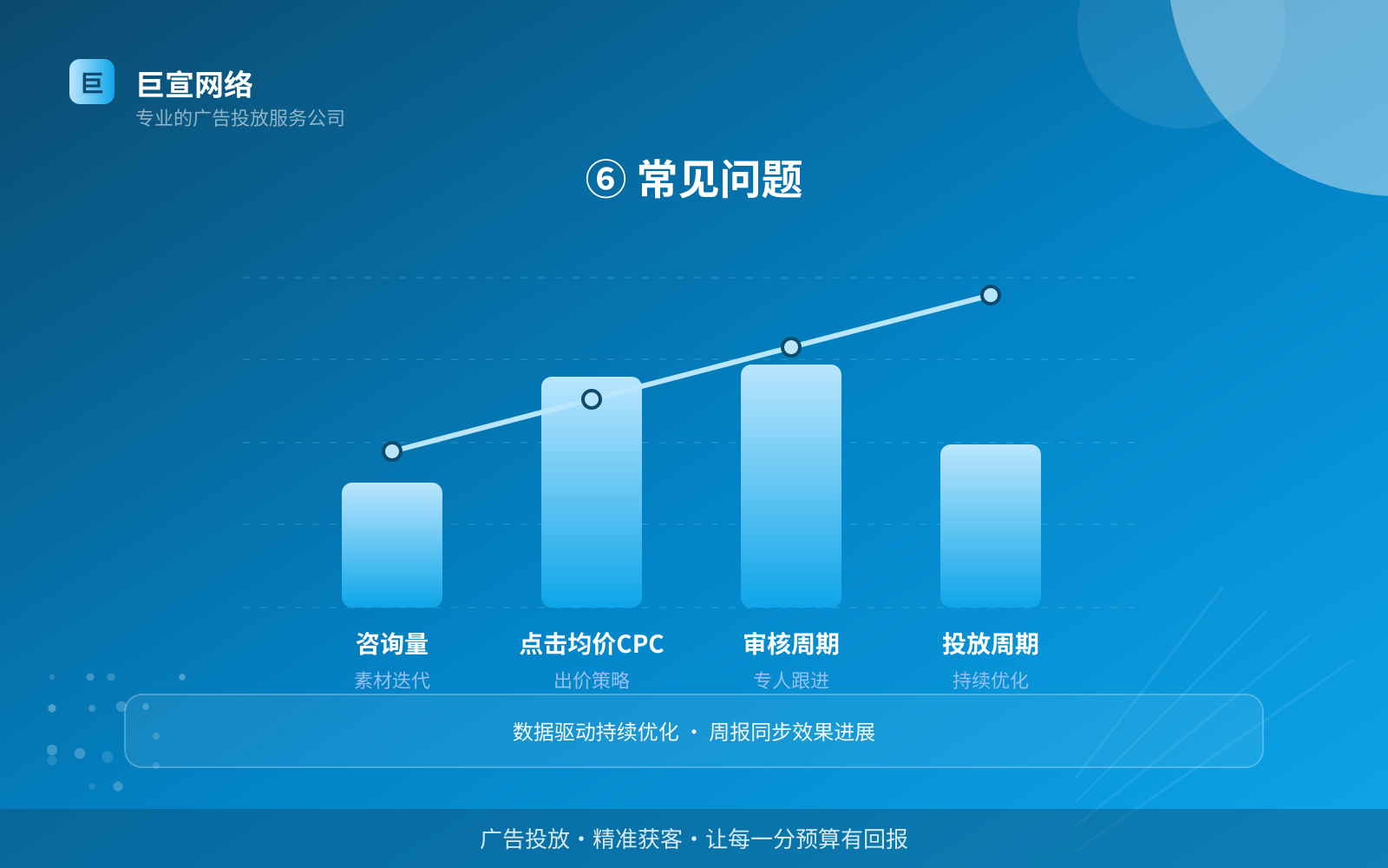 ⑥ 常见问题(开户流程图解) ⑥ 常见问题(开户流程图解)
