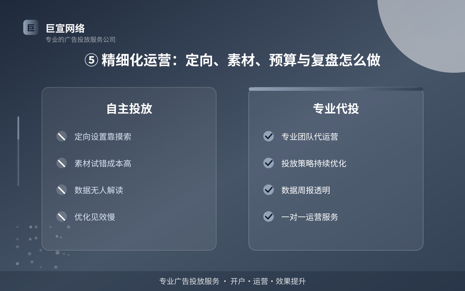 ⑤ 精细化运营:定向、素材、预算与复盘怎么做(效果数据维度) ⑤ 精细化运营:定向、素材、预算与复盘怎么做(效果数据维度)