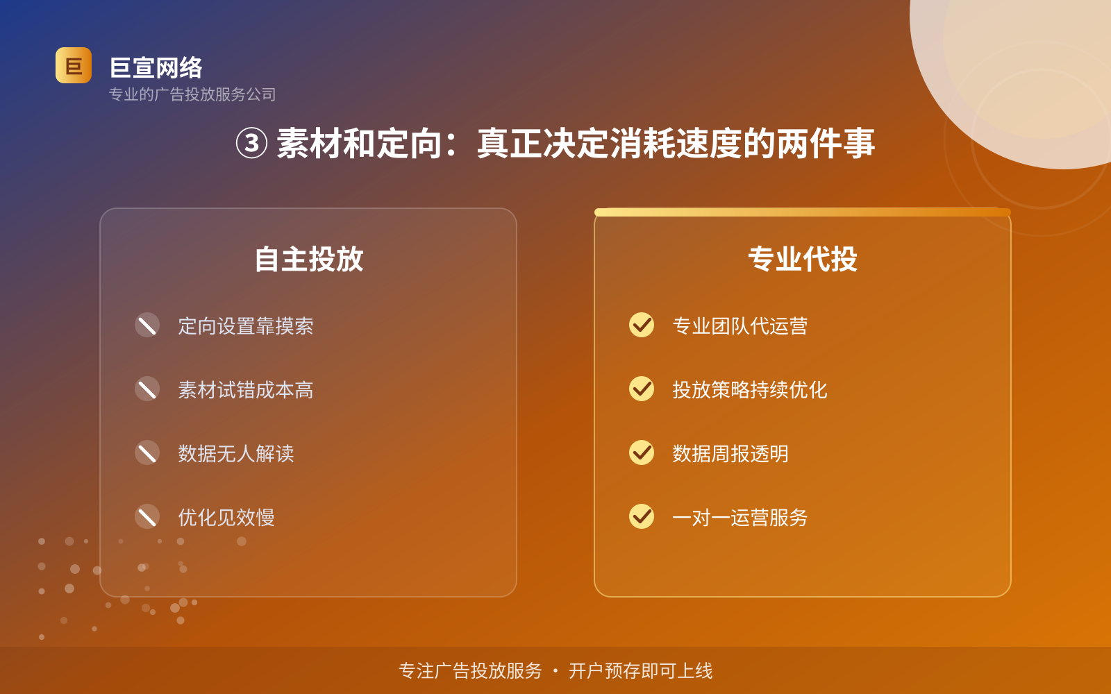 ③ 素材和定向:真正决定消耗速度的两件事(服务内容介绍) ③ 素材和定向:真正决定消耗速度的两件事(服务内容介绍)