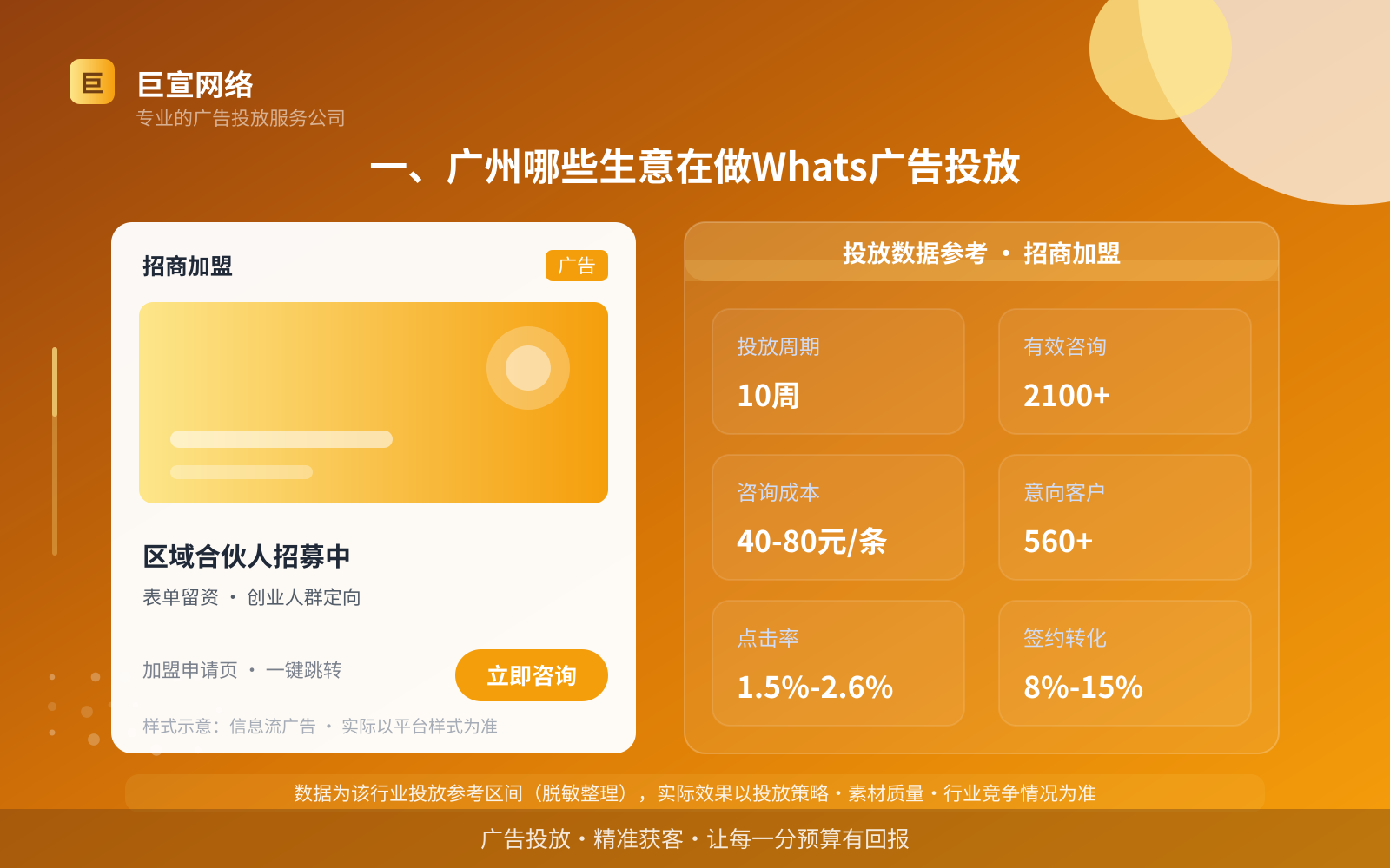 一、广州哪些生意在做Whats广告投放(投放总览) 一、广州哪些生意在做Whats广告投放(投放总览)