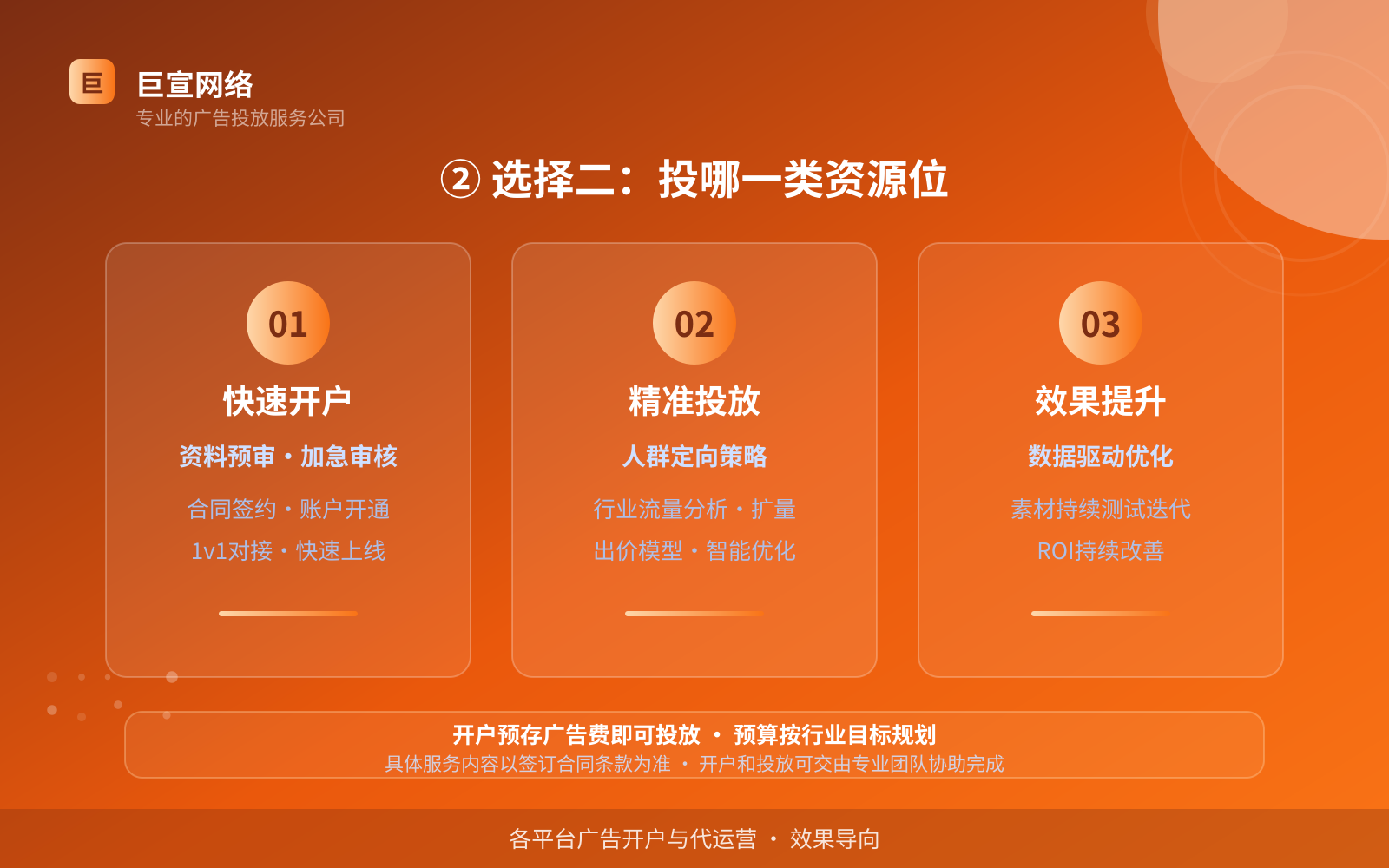 ② 选择二:投哪一类资源位(投放方式对比) ② 选择二:投哪一类资源位(投放方式对比)