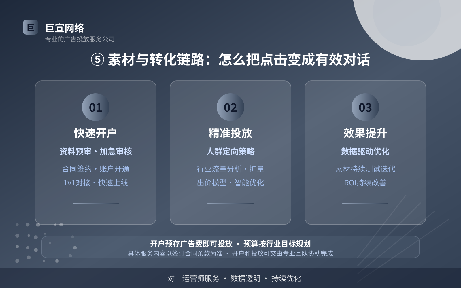 ⑤ 素材与转化链路：怎么把点击变成有效对话（效果数据维度）