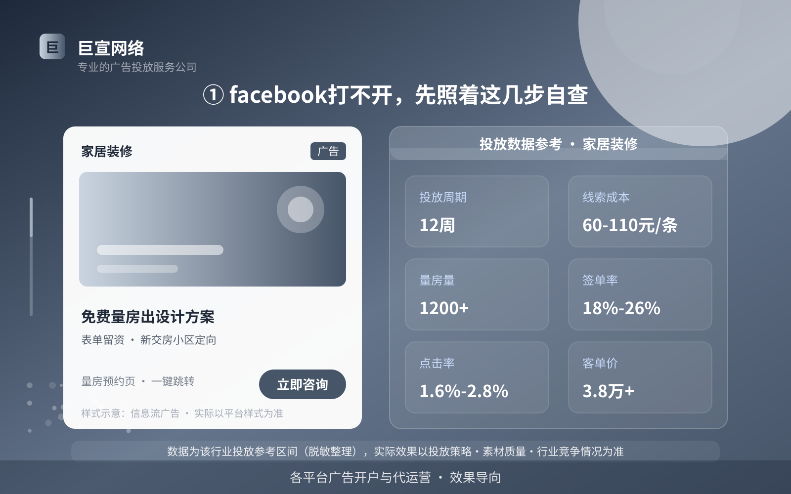 ① facebook打不开,先照着这几步自查(投放总览) ① facebook打不开,先照着这几步自查(投放总览)