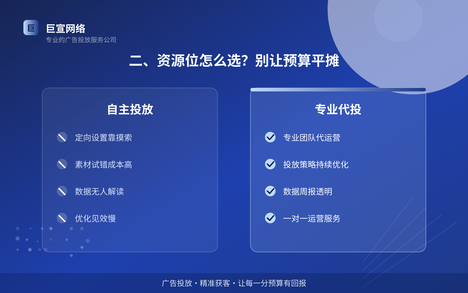 二、资源位怎么选?别让预算平摊(投放方式对比) 二、资源位怎么选?别让预算平摊(投放方式对比)