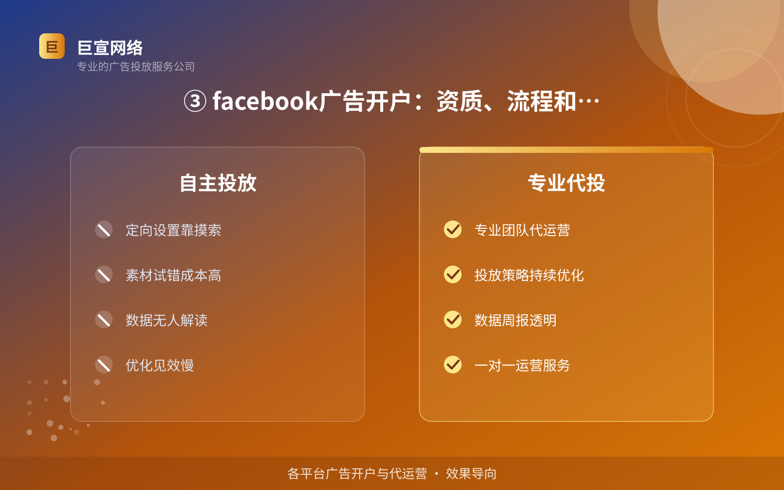 ③ facebook广告开户:资质、流程和代办方式(投放方式对比) ③ facebook广告开户:资质、流程和代办方式(投放方式对比)