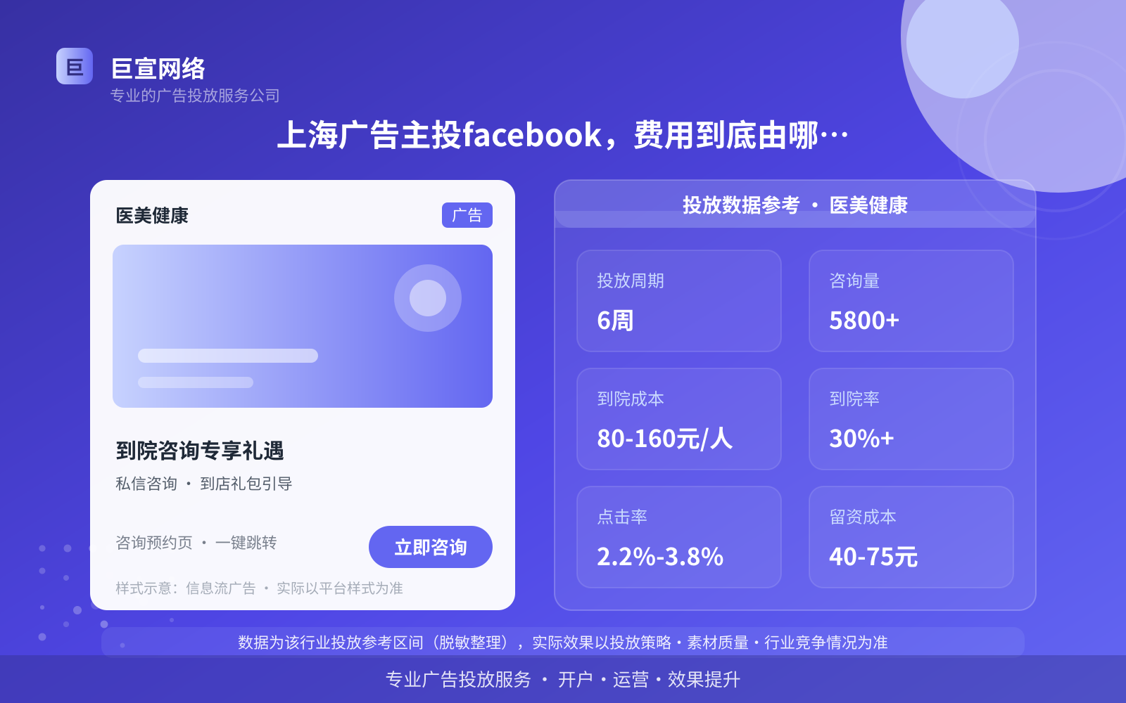 上海广告主投facebook,费用到底由哪几块构成?(投放总览) 上海广告主投facebook,费用到底由哪几块构成?(投放总览)